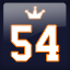 Konsole Kingz Gamerpic Konsole Kingz Gamerpic